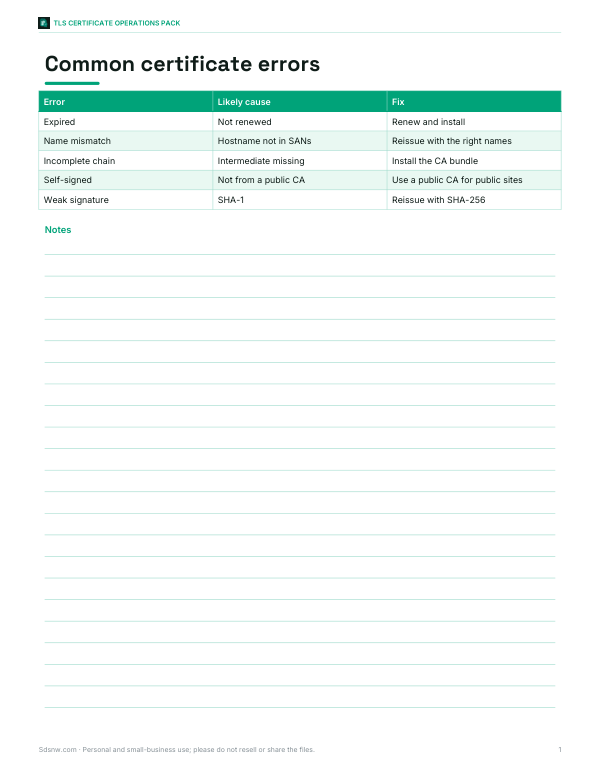 Preview of Printable Certificate Errors Reference Chart